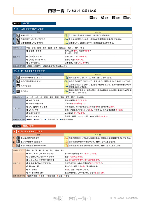 内容一覧（日本語）