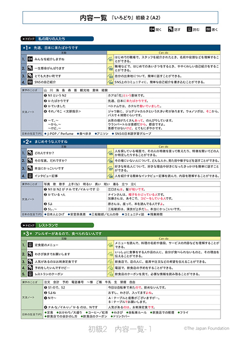 内容一覧（日本語）