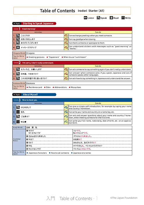 内容一覧（英語）