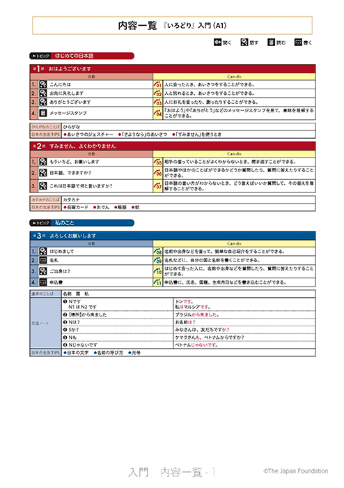 内容一覧（日本語）
