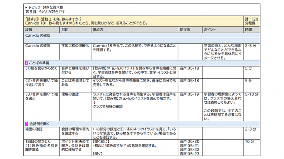 教案：入門（A1）第5課 活動3-5、第6課 活動5